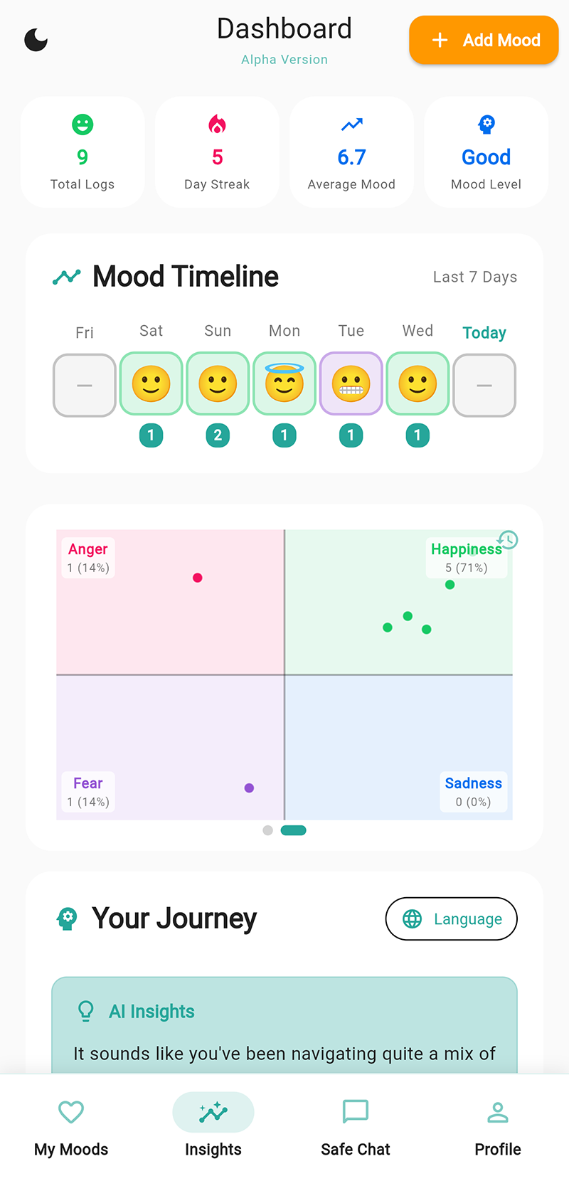 Moodi app scatter chart - Visual mood distribution across energy and pleasantness axes